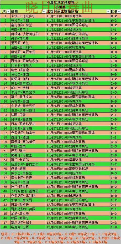 世界杯投注注册比分玩法思路分享,重点信息整理 世界杯投注注册比分玩法思路分享,重点信息整理