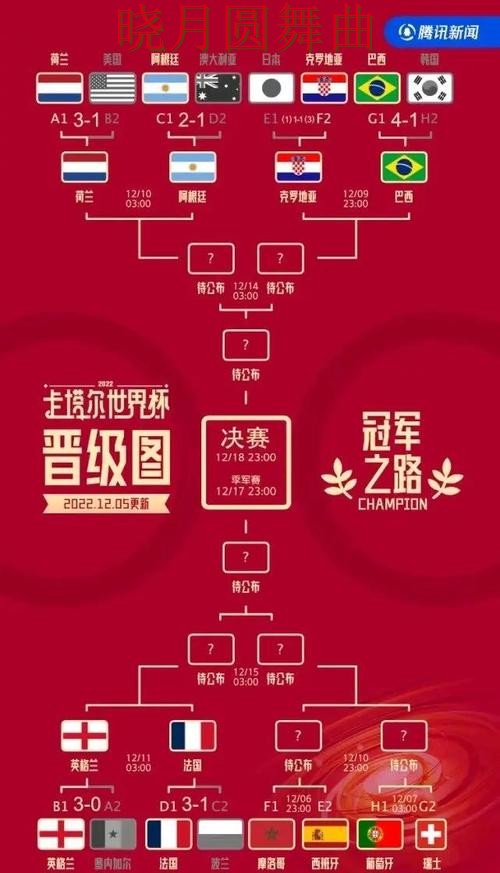 世界杯投注八强赛盘口变化怎么看更合理 世界杯投注八强赛盘口变化怎么看更合理